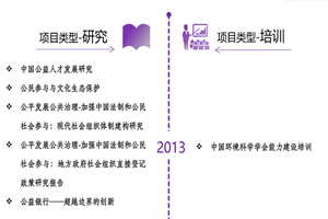 日b视频免费看非评估类项目发展历程